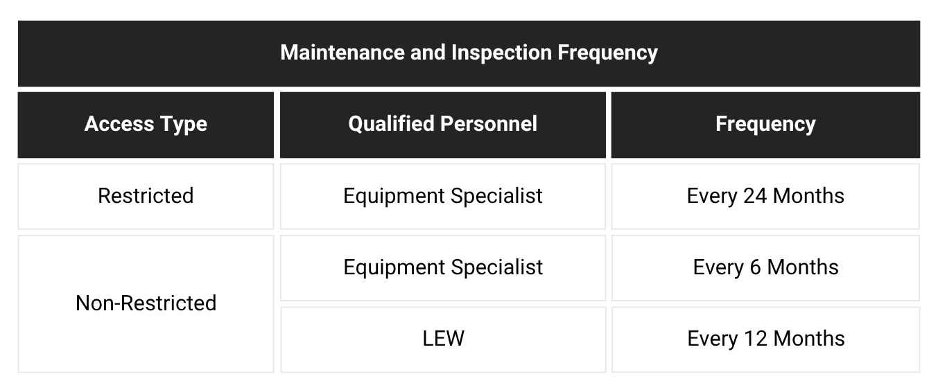 EV Charger Installation And Maintenance Services - 3K Construction