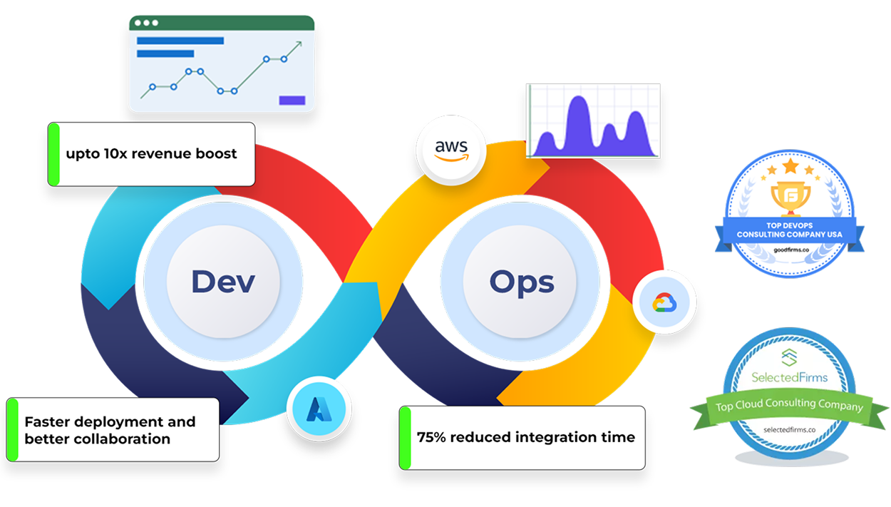 Leading DevOps Consulting Services Company | Spiral Mantra | Spiral Mantra