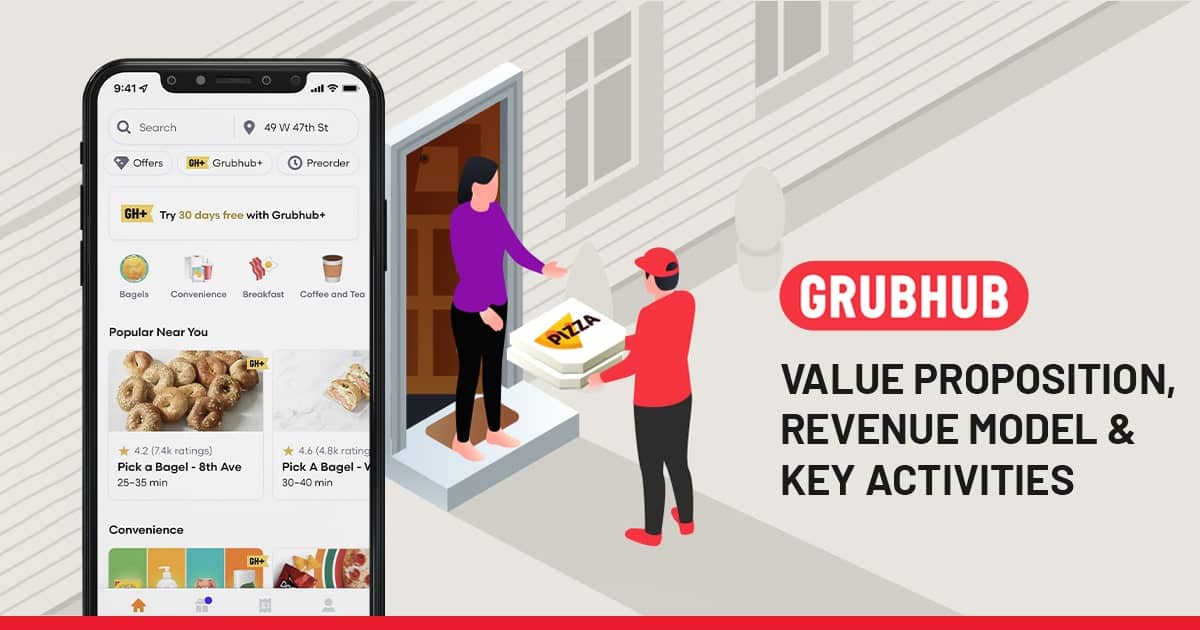 Grubhub Bu****ess Model Breakdown: Revenue, Strategy & Growth